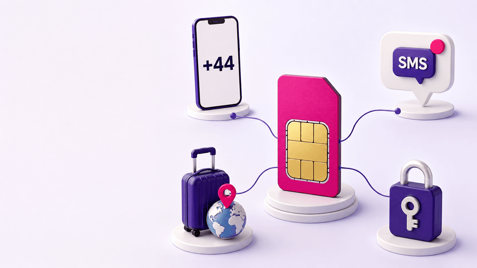 giffgaff 英国 SIM 卡连接 +44 号码、普通短信、旅行和账户安全的用途示意图