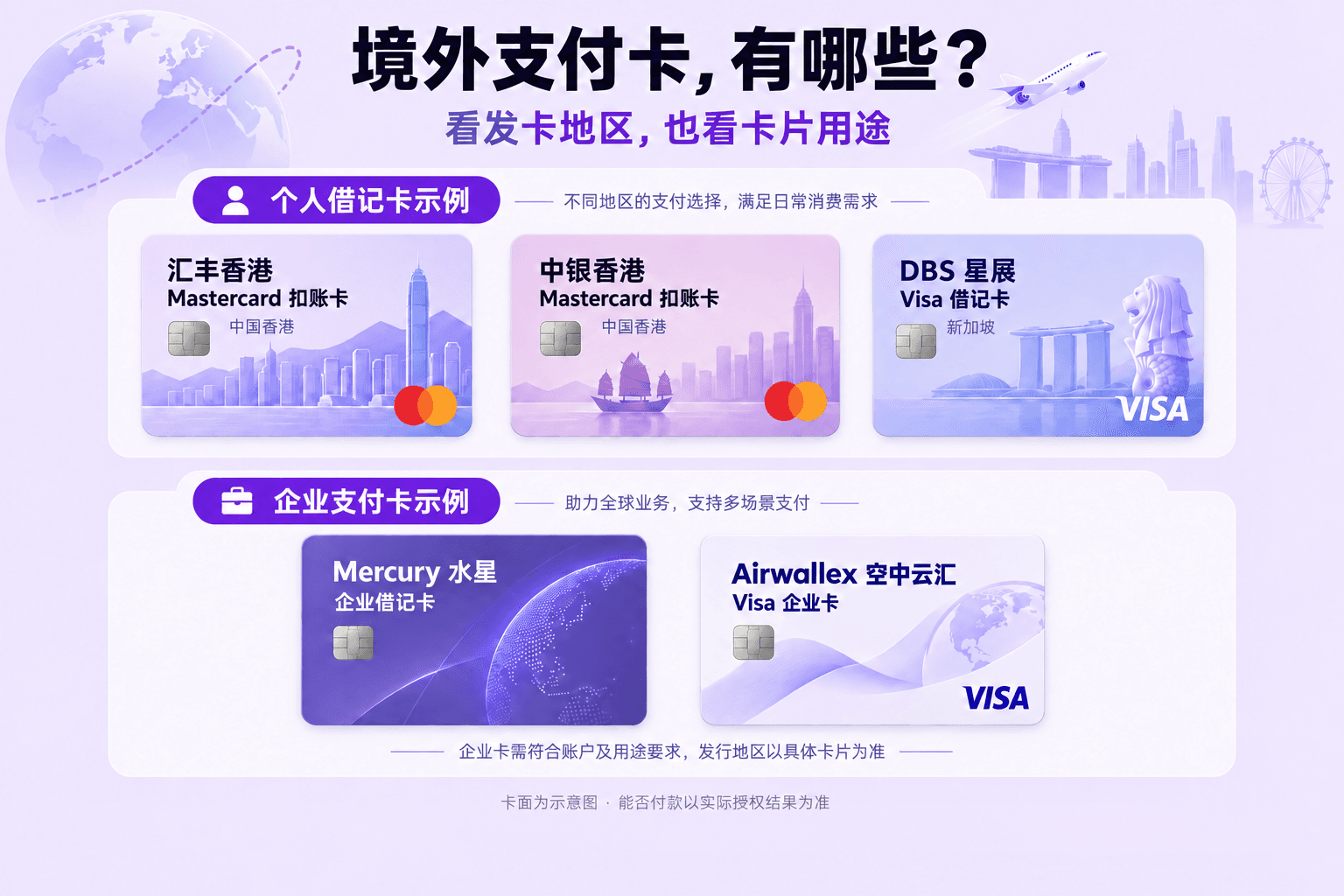 Overseas-issued card examples; Chinese labels